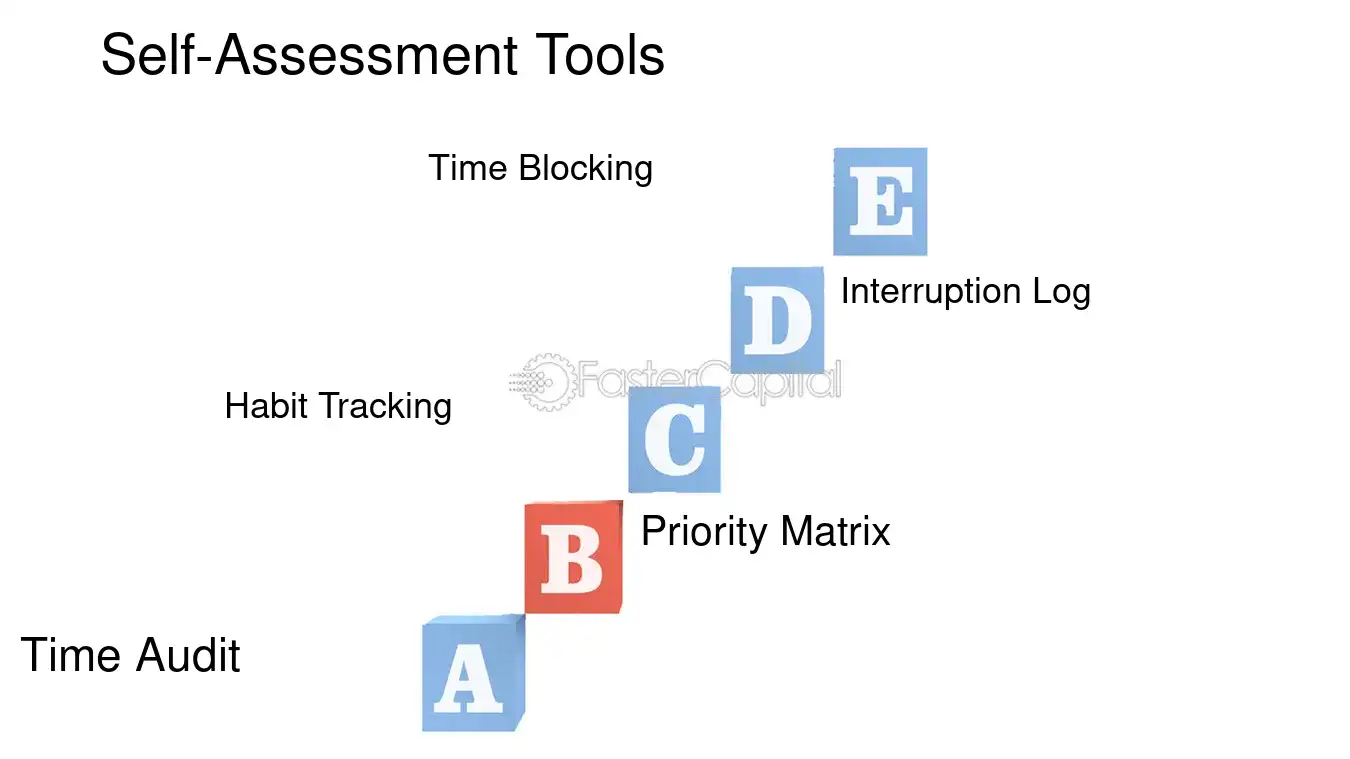 Self Assessment Tools - Focus Development: Time Allocation: Optimizing Time Allocation for Enhanced Focus Development